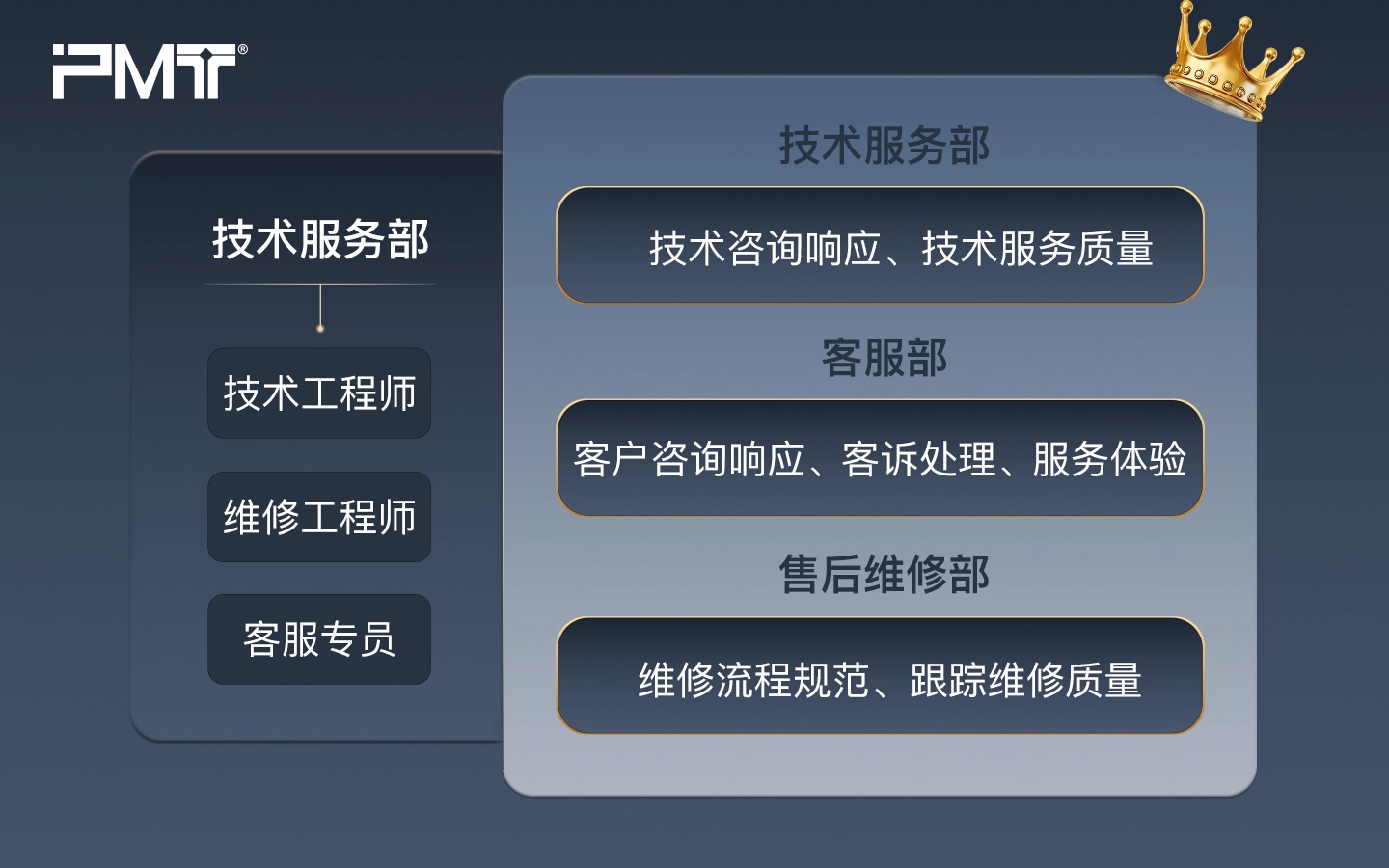 派姆特2025技术服务新升级：关节臂+三坐标测量机售后流程指南