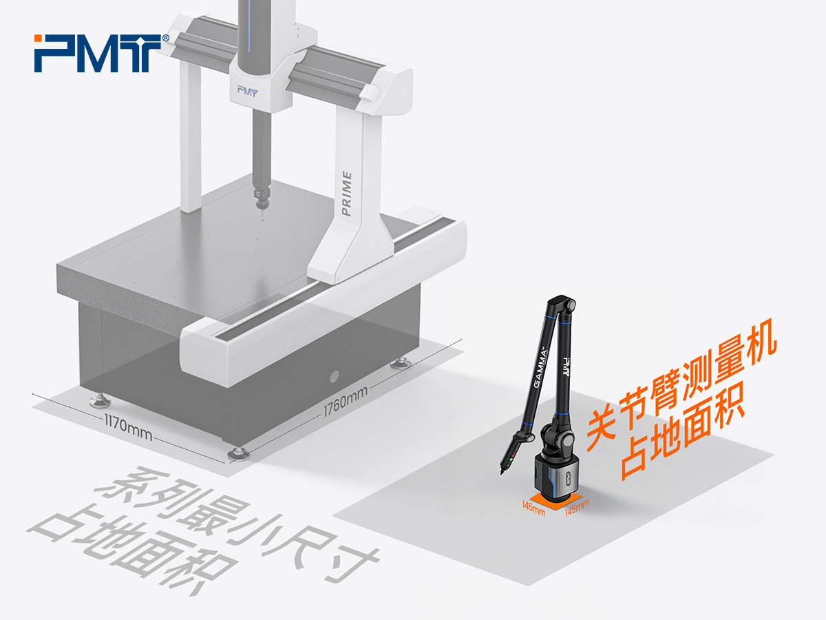 PMT派姆特关节臂测量机和三坐标测量仪占地面积对比图