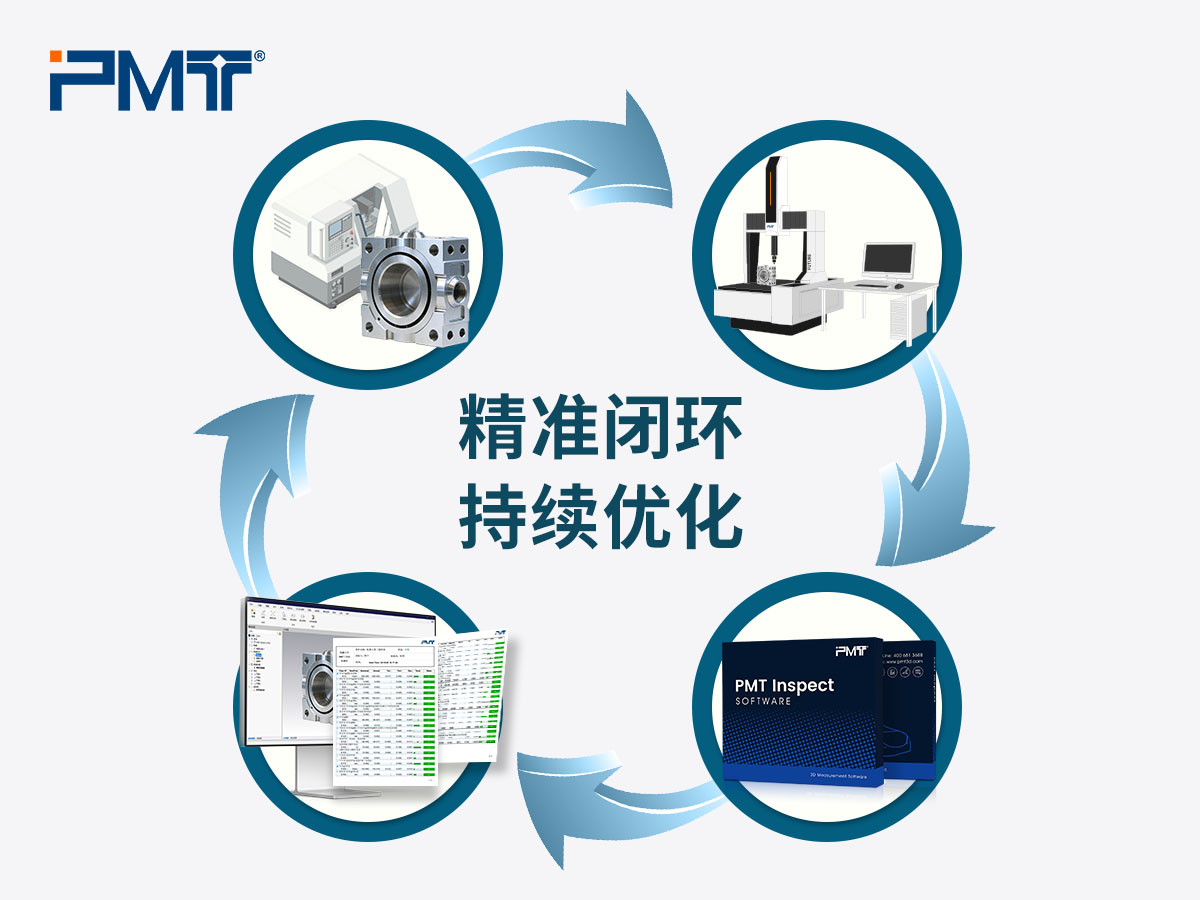 PMT派姆特三坐标测量仪与CNC行成质量控制闭环体系图