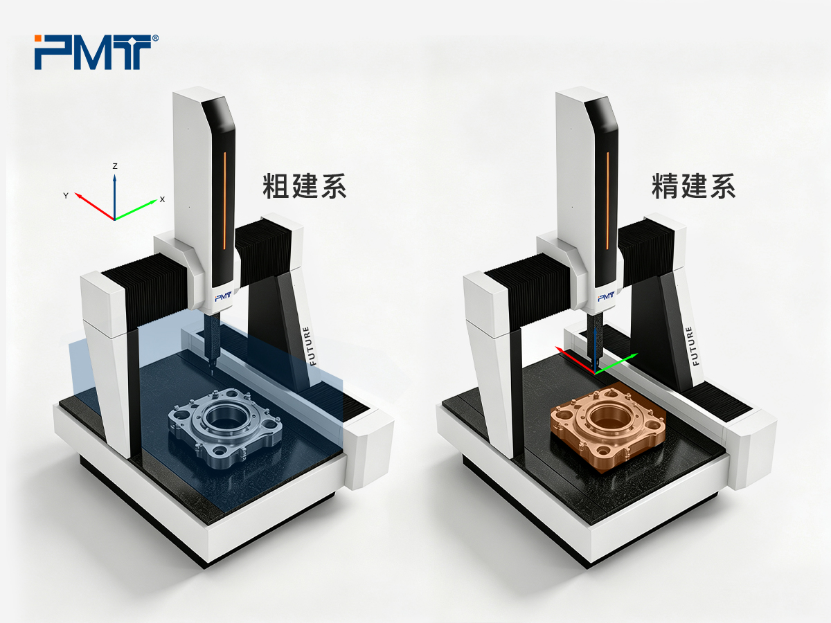 三坐标粗建系与精建系两级建系流程图